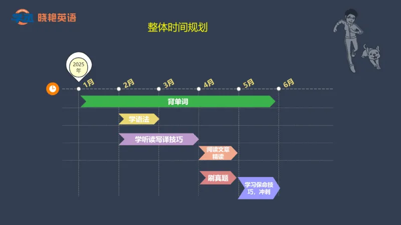 25年6月四六级规划课_英语四六级保存避免失效_最新更新，视频都在这_2026，6月六级速转存易和谐_1、2025年6月六级_13.2026六级英语刘晓燕-保命班_2025年6月晓燕六级全程班保命班