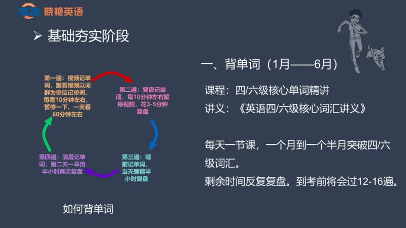 25年6月四六级规划课_英语四六级保存避免失效_最新更新，视频都在这_2026，6月六级速转存易和谐_1、2025年6月六级_13.2026六级英语刘晓燕-保命班_2025年6月晓燕六级全程班保命班