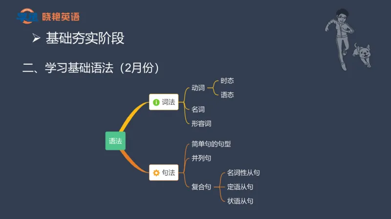 25年6月四六级规划课_英语四六级保存避免失效_最新更新，视频都在这_2026，6月六级速转存易和谐_1、2025年6月六级_13.2026六级英语刘晓燕-保命班_2025年6月晓燕六级全程班保命班