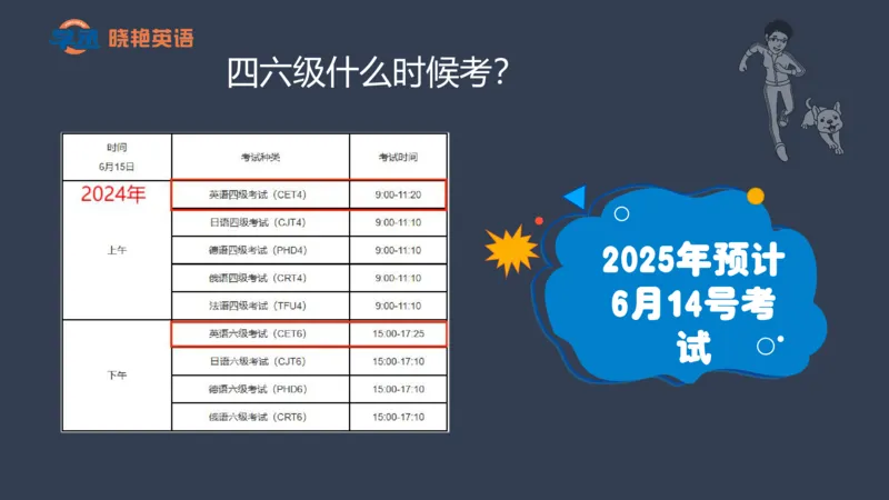 25年6月四六级规划课_英语四六级保存避免失效_最新更新，视频都在这_2026，6月六级速转存易和谐_1、2025年6月六级_13.2026六级英语刘晓燕-保命班_2025年6月晓燕六级全程班保命班