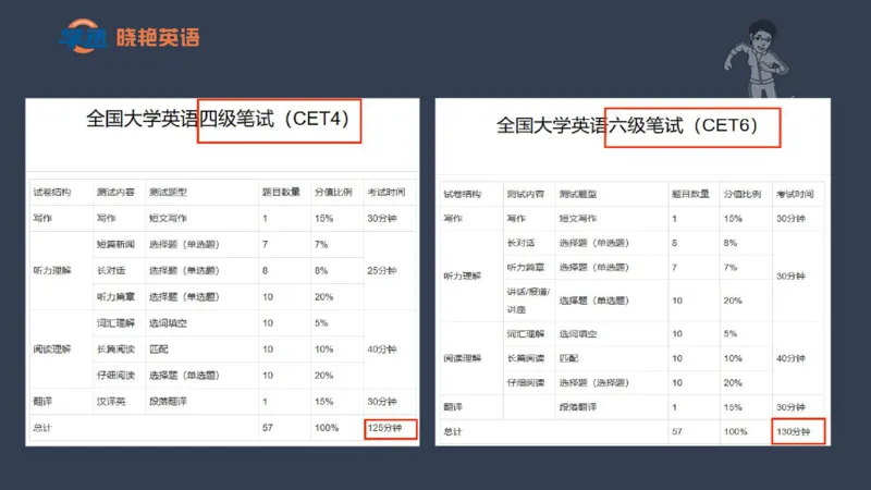 25年6月四六级规划课_英语四六级保存避免失效_最新更新，视频都在这_2026，6月六级速转存易和谐_1、2025年6月六级_13.2026六级英语刘晓燕-保命班_2025年6月晓燕六级全程班保命班