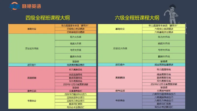 25年6月四六级规划课_英语四六级保存避免失效_最新更新，视频都在这_2026，6月六级速转存易和谐_1、2025年6月六级_13.2026六级英语刘晓燕-保命班_2025年6月晓燕六级全程班保命班