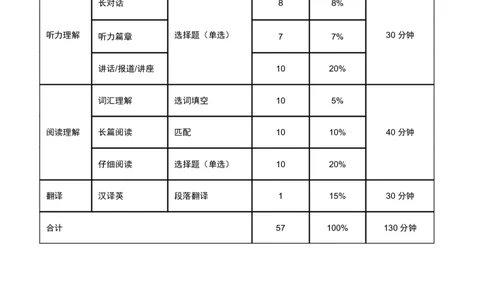 2021年12月英语六级保命班电子讲义全_英语四六级保存避免失效_最新更新，视频都在这_2026，6月六级速转存易和谐_1、2025年6月六级_13.2026六级英语刘晓燕-保命班