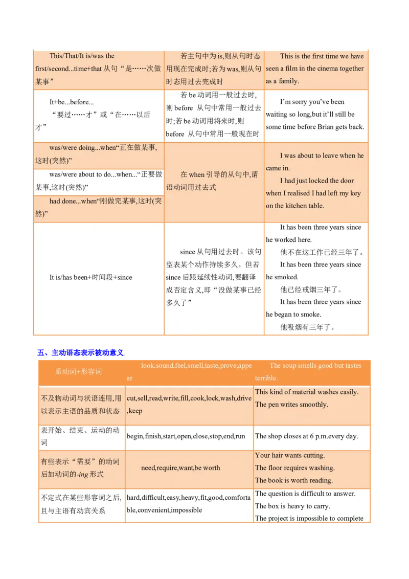 重难语法练04动词时态语态（解析版）_03高考英语_2025年新高考资料_二轮复习_2025年高考英语二轮热点题型归纳与变式演练（新高考通用）340016860_第四部分重点语法