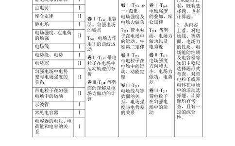 选修3-1第七章第1讲_04高考物理_新高考复习资料_2022年新高考复习资料_高考物理2022年一轮复习各版本_2.2022年高考物理一轮复习新高考1津鲁琼辽鄂适用_配套习题