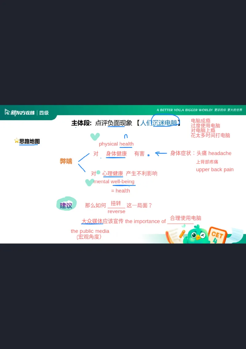 25_12_四级写作4笔记_1759145968325_英语四六级保存避免失效_最新更新，视频都在这_2026、6月四级速转存易和谐_0、2025年12月四级_07.东方四级全程班陈志超_00.讲义_四级核心技巧讲解