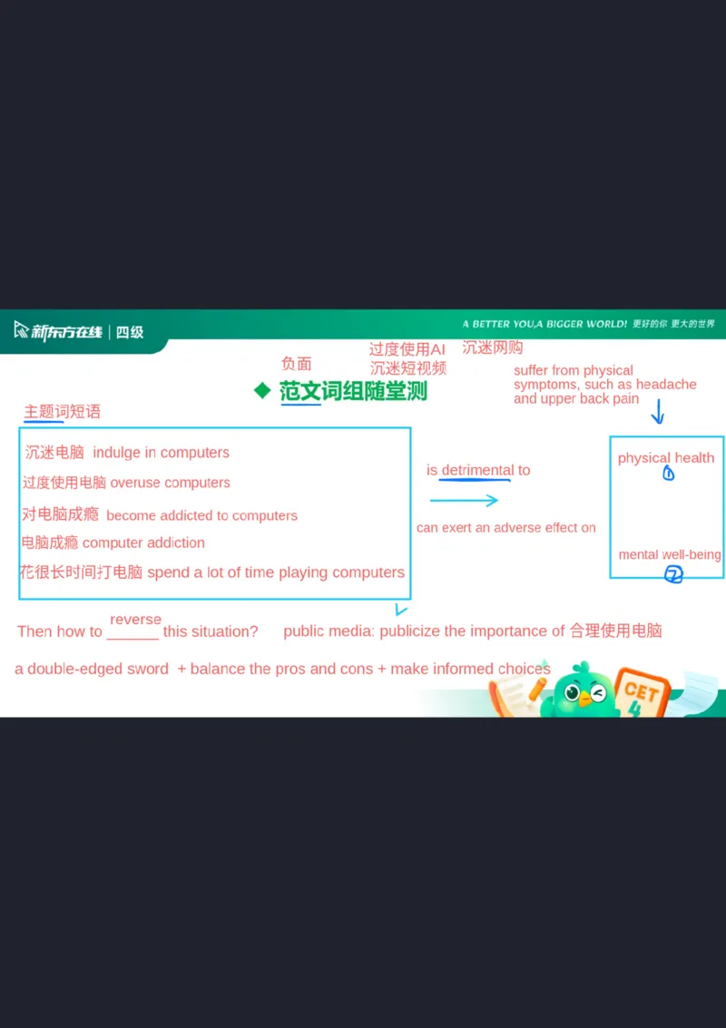 25_12_四级写作4笔记_1759145968325_英语四六级保存避免失效_最新更新，视频都在这_2026、6月四级速转存易和谐_0、2025年12月四级_07.东方四级全程班陈志超_00.讲义_四级核心技巧讲解