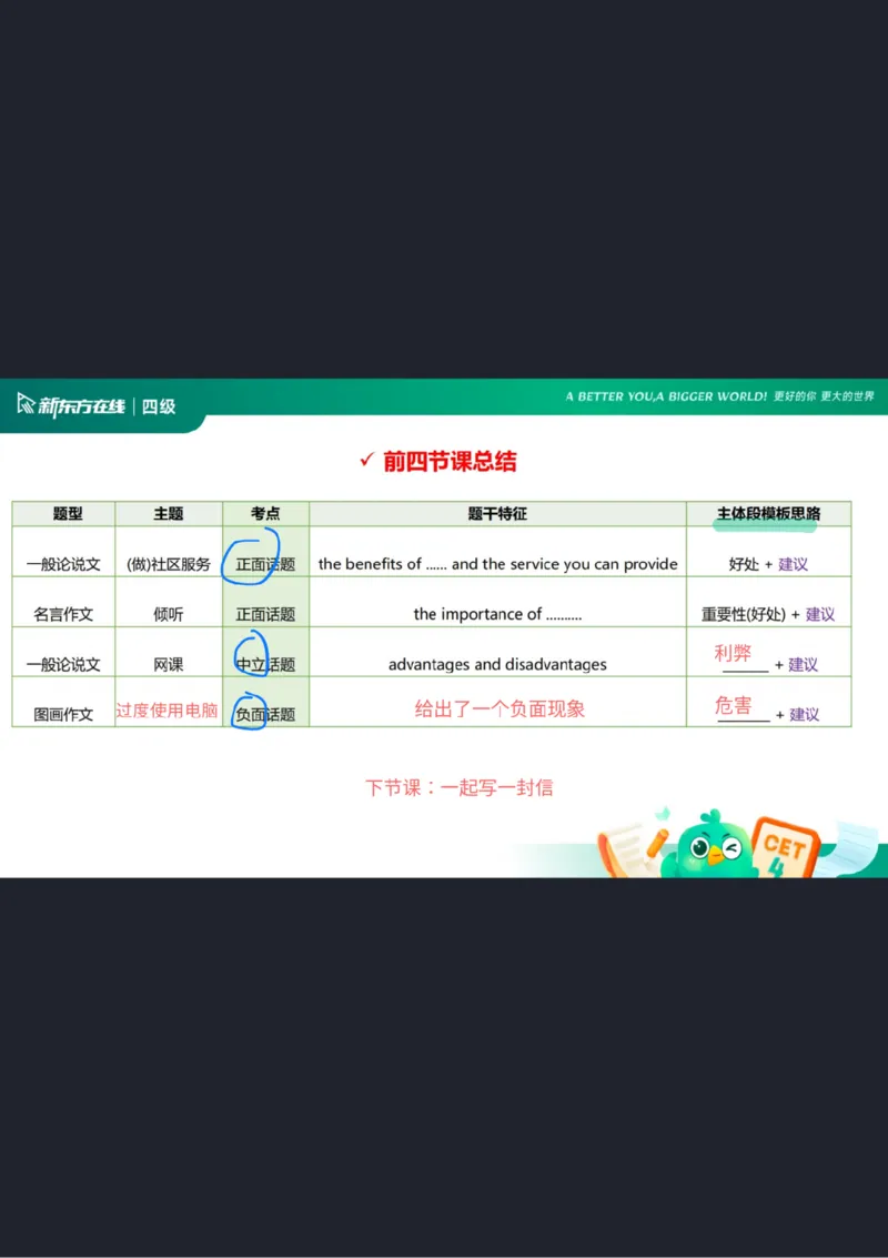 25_12_四级写作4笔记_1759145968325_英语四六级保存避免失效_最新更新，视频都在这_2026、6月四级速转存易和谐_0、2025年12月四级_07.东方四级全程班陈志超_00.讲义_四级核心技巧讲解