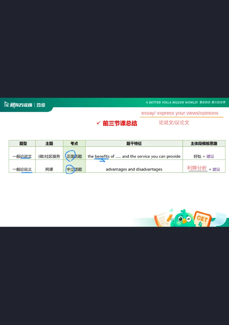 25_12_四级写作4笔记_1759145968325_英语四六级保存避免失效_最新更新，视频都在这_2026、6月四级速转存易和谐_0、2025年12月四级_07.东方四级全程班陈志超_00.讲义_四级核心技巧讲解
