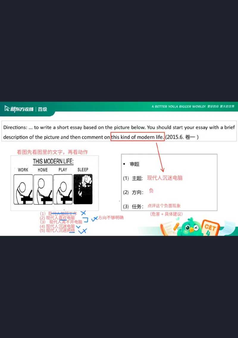 25_12_四级写作4笔记_1759145968325_英语四六级保存避免失效_最新更新，视频都在这_2026、6月四级速转存易和谐_0、2025年12月四级_07.东方四级全程班陈志超_00.讲义_四级核心技巧讲解