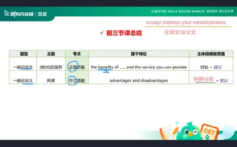 25_12_四级写作4笔记_1759145968325_英语四六级保存避免失效_最新更新，视频都在这_2026、6月四级速转存易和谐_0、2025年12月四级_07.东方四级全程班陈志超_00.讲义_四级核心技巧讲解