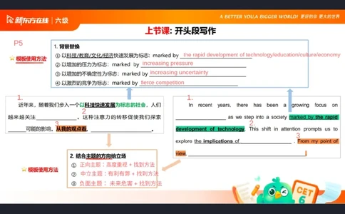 25_12_六级写作2笔记_1758547868647_英语四六级保存避免失效_最新更新，视频都在这_2026，6月六级速转存易和谐_0、2025年12月六级_07.东方六级全程班陈志超_00.讲义_六级核心技巧讲解