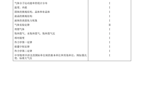 解密16热学（原卷版）-高频考点解密2021年高考物理二轮复习讲义+分层训练_04高考物理_新高考复习资料_2021年新高考资料_高频考点解密2021年高考物理二轮复习讲义+分层训练