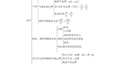解密16热学（原卷版）-高频考点解密2021年高考物理二轮复习讲义+分层训练_04高考物理_新高考复习资料_2021年新高考资料_高频考点解密2021年高考物理二轮复习讲义+分层训练