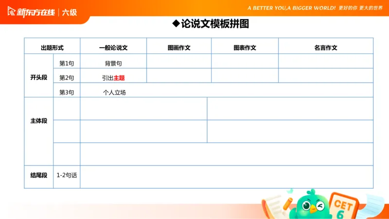 25_12_六级写作1_1758091730218_英语四六级保存避免失效_最新更新，视频都在这_2026，6月六级速转存易和谐_0、2025年12月六级_07.东方六级全程班陈志超_00.讲义_六级核心技巧讲解