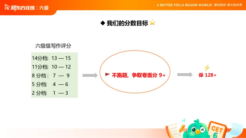 25_12_六级写作1_1758091730218_英语四六级保存避免失效_最新更新，视频都在这_2026，6月六级速转存易和谐_0、2025年12月六级_07.东方六级全程班陈志超_00.讲义_六级核心技巧讲解