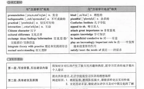 2019.12四级真题解析第2套_英语四六级保存避免失效_最新更新，视频都在这_2026、6月四级速转存易和谐_新大学英语2025.6月4.6级真题_※1.四级历年真题、解析及听力_2.2017-2024年（新题型）