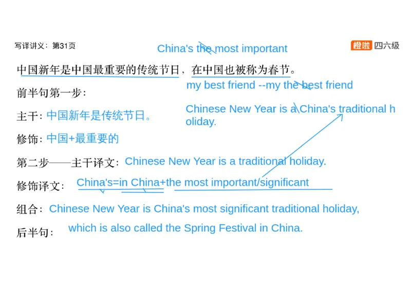 01.翻译精讲1_英语四六级保存避免失效_最新更新，视频都在这_2026，6月六级速转存易和谐_0、2025年12月六级_06.橙啦六级全程班石雷鹏_03.真题技巧+专项带练_06.翻译精讲_资料