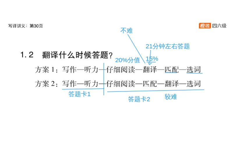 01.翻译精讲1_英语四六级保存避免失效_最新更新，视频都在这_2026，6月六级速转存易和谐_0、2025年12月六级_06.橙啦六级全程班石雷鹏_03.真题技巧+专项带练_06.翻译精讲_资料