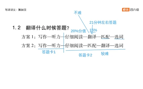 01.翻译精讲1_英语四六级保存避免失效_最新更新，视频都在这_2026，6月六级速转存易和谐_0、2025年12月六级_06.橙啦六级全程班石雷鹏_03.真题技巧+专项带练_06.翻译精讲_资料