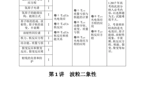 选修3-5第十二章第1讲_04高考物理_新高考复习资料_2022年新高考复习资料_高考物理2022年一轮复习各版本_1.2022年高考物理一轮复习全国通用版_配套习题_选修3-5