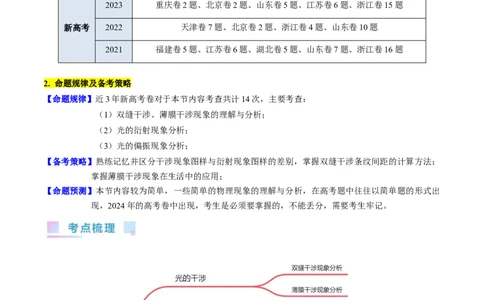考点60光的干涉衍射和偏振（核心考点精讲+分层精练)解析版_04高考物理_新高考复习资料_2024新高考复习资料_一轮复习资料_完备战2024年高考物理一轮复习考点帮（新高考专用）