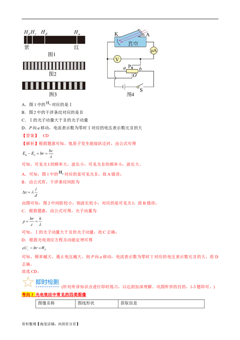 考点55　光电效应　波粒二象性（解析版）_04高考物理_通用版（老高考）复习资料_2024年复习资料_完备战2024年高考物理一轮复习考点帮（全国通用）_答案解析版