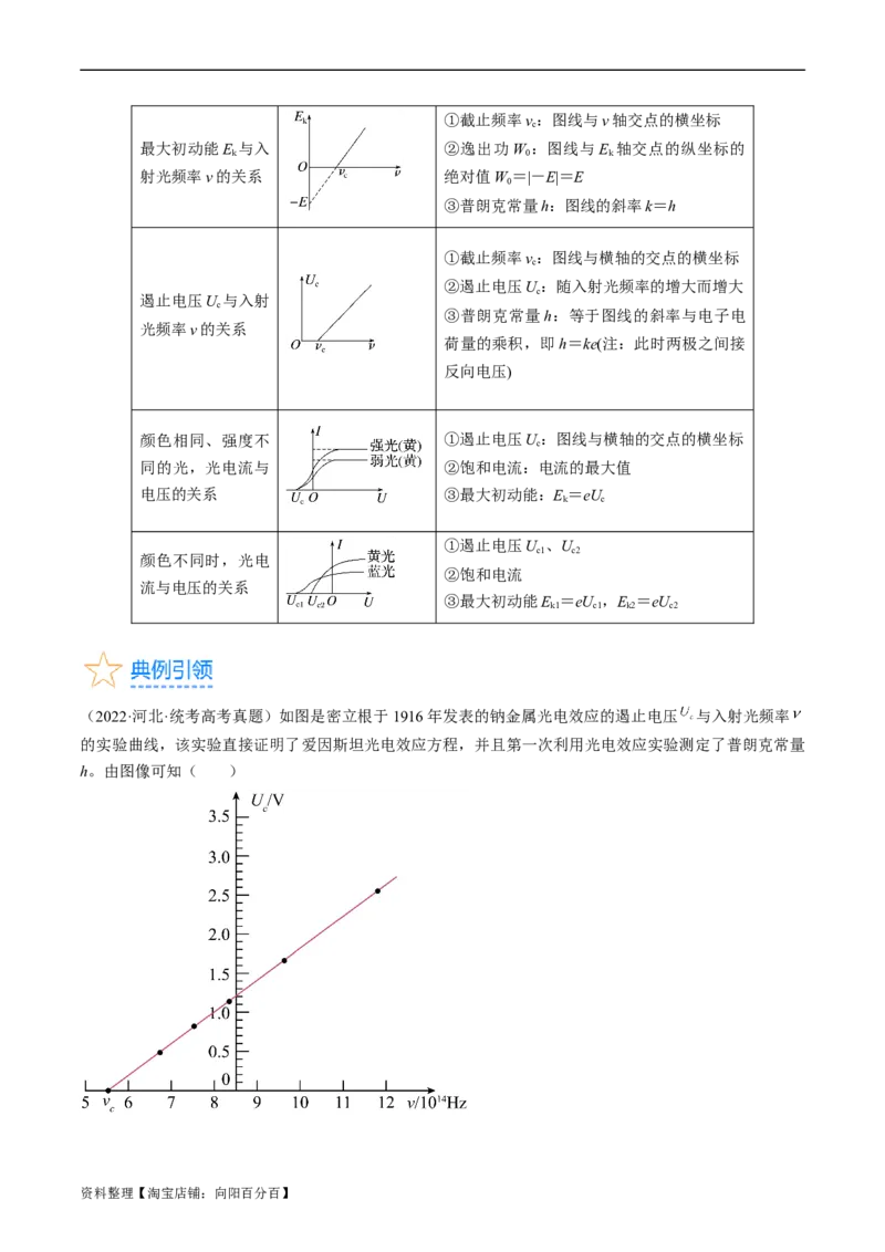 考点55　光电效应　波粒二象性（解析版）_04高考物理_通用版（老高考）复习资料_2024年复习资料_完备战2024年高考物理一轮复习考点帮（全国通用）_答案解析版