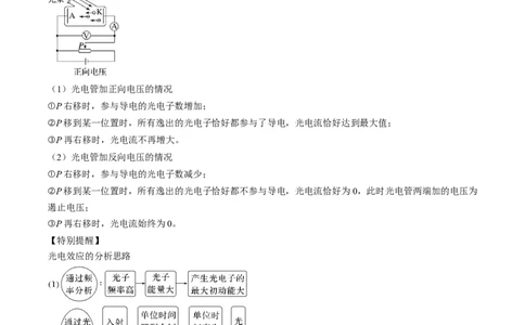 考点55　光电效应　波粒二象性（解析版）_04高考物理_通用版（老高考）复习资料_2024年复习资料_完备战2024年高考物理一轮复习考点帮（全国通用）_答案解析版