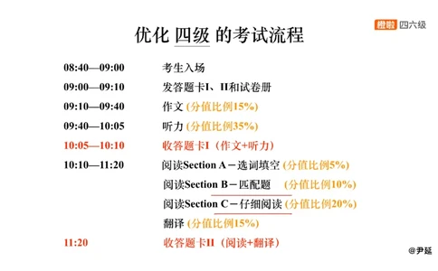 07.阅读精讲精练7_英语四六级保存避免失效_最新更新，视频都在这_2026、6月四级速转存易和谐_0、2025年12月四级_06.橙啦四级全程班石雷鹏_03.解题技巧+专项带练_03.阅读精讲精练_资料