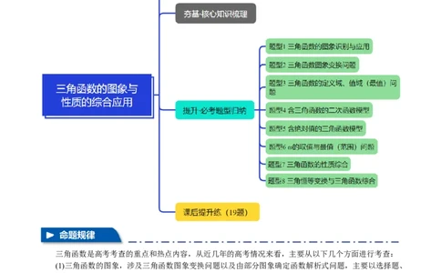 重难点12三角函数的图象与性质的综合应用八大题型（举一反三）（新高考专用）（解析版）_2025年新高考资料_二轮复习_二、重难点突破篇