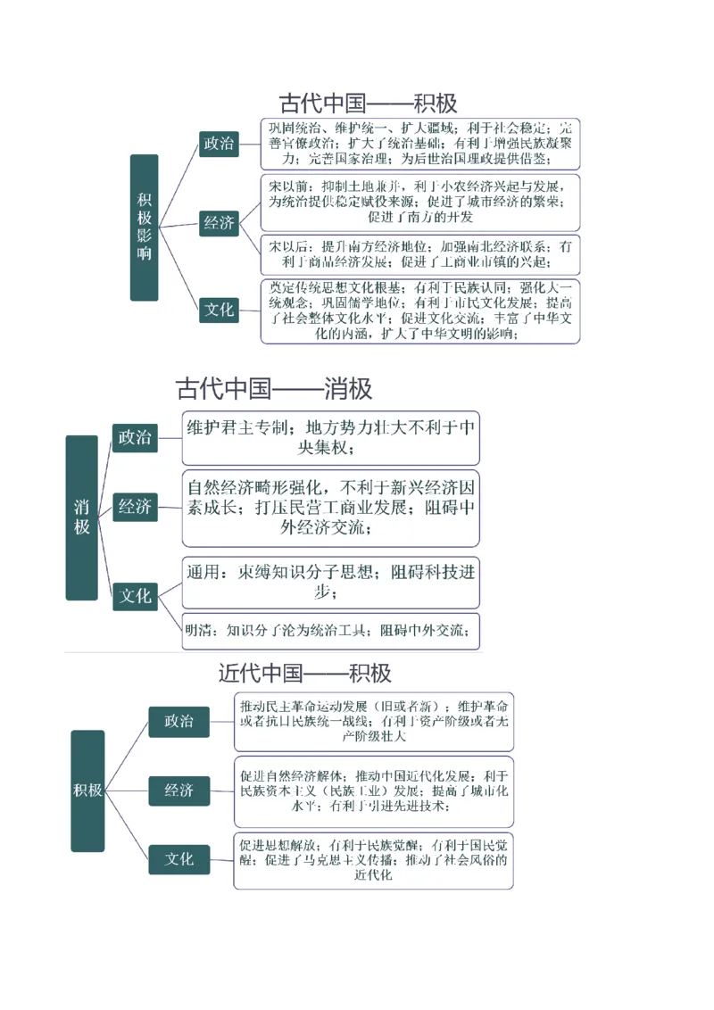重难点23评价类材料题解答技巧（原卷版）_07高考历史_新高考复习资料_2024年新高考复习资料_专项复习资料_❤2024年高考历史热点&middot;重点&middot;难点专练（新高考专用）
