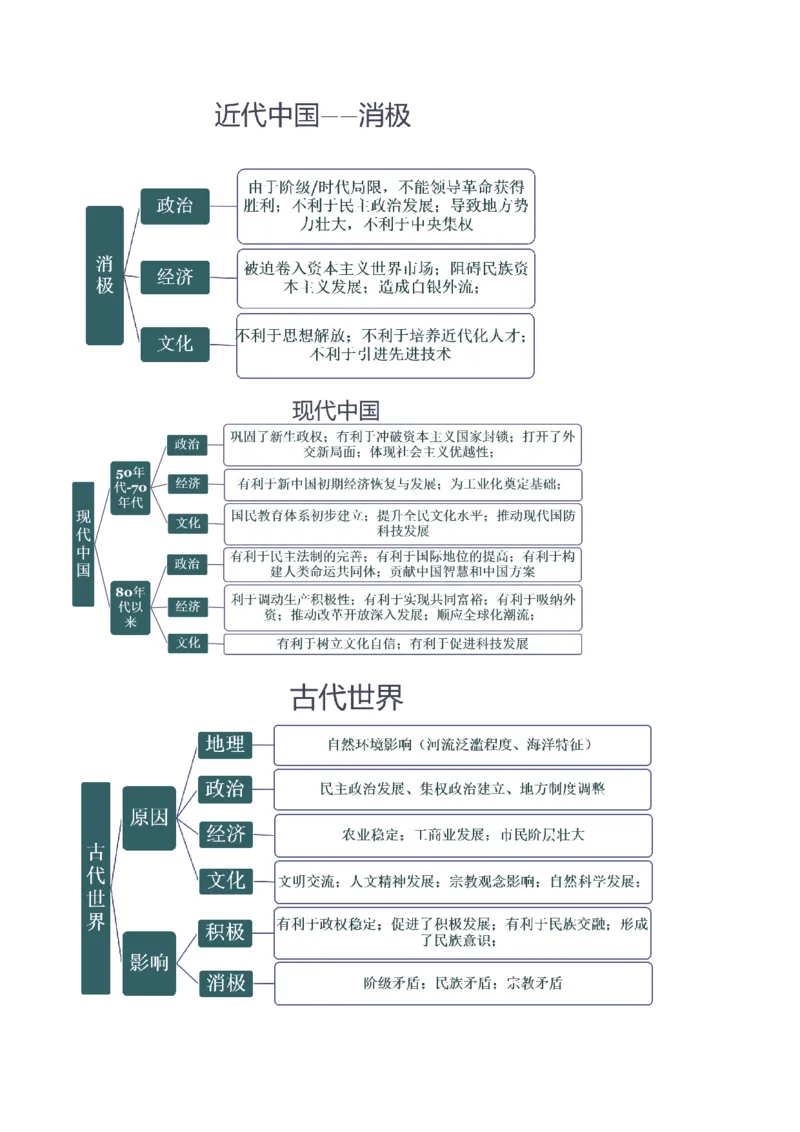 重难点23评价类材料题解答技巧（原卷版）_07高考历史_新高考复习资料_2024年新高考复习资料_专项复习资料_❤2024年高考历史热点&middot;重点&middot;难点专练（新高考专用）