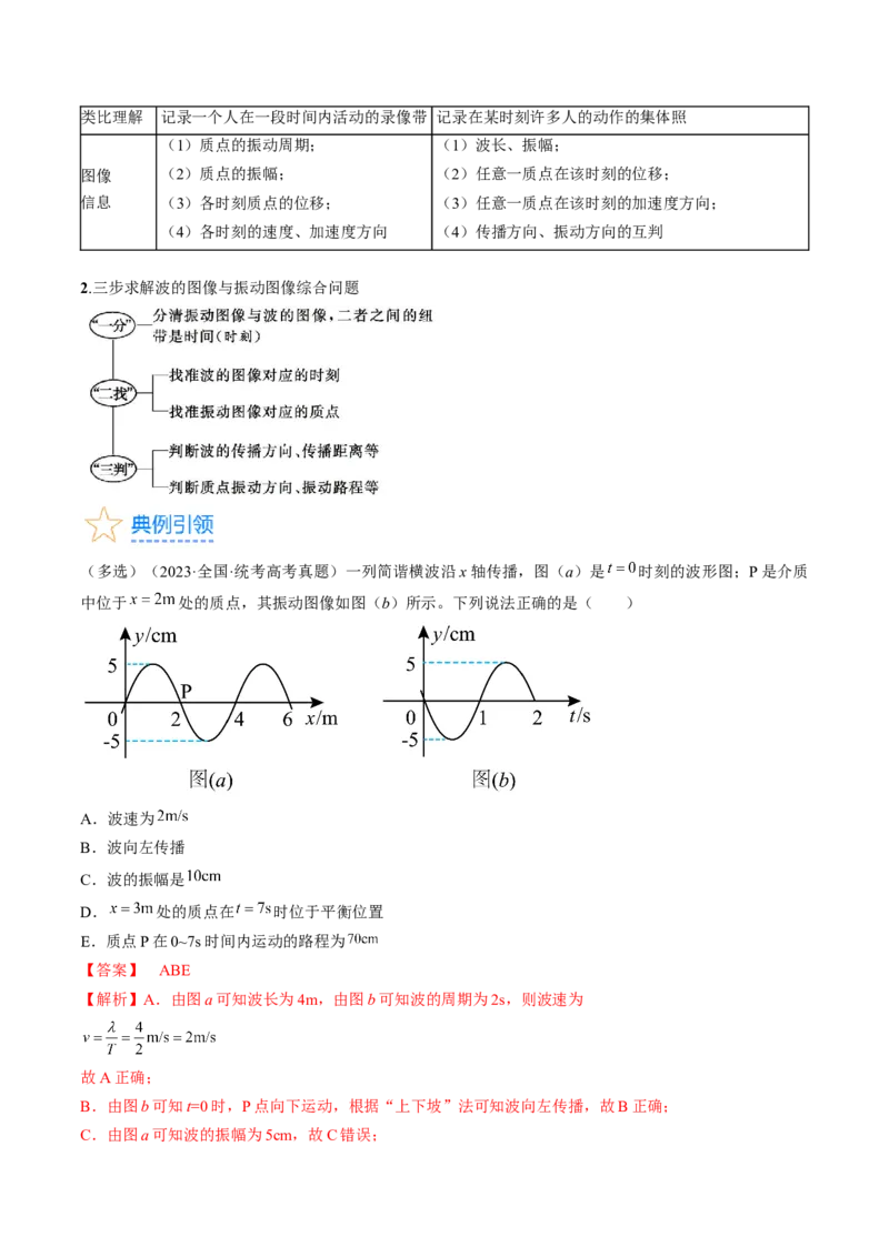 考点62机械波（解析版）_04高考物理_通用版（老高考）复习资料_2024年复习资料_完备战2024年高考物理一轮复习考点帮（全国通用）_答案解析版