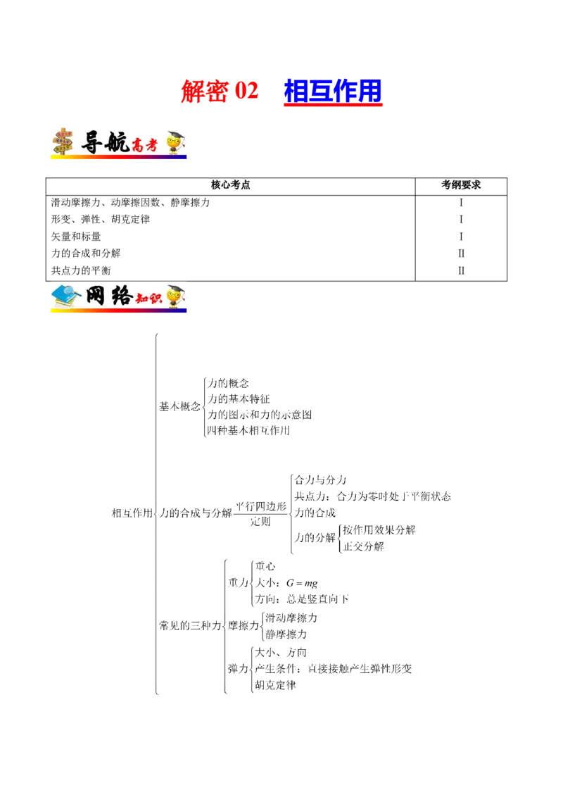 解密02相互作用（原卷版）-备战2021年高考物理高频考点解密_04高考物理_新高考复习资料_2021年新高考资料_高频考点解密2021年高考物理二轮复习讲义+分层训练
