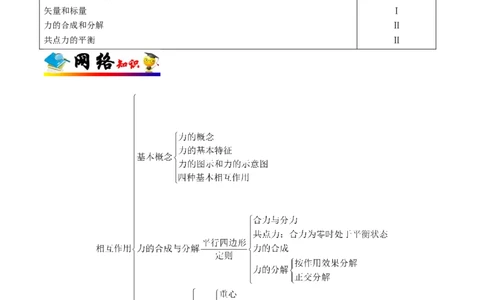 解密02相互作用（原卷版）-备战2021年高考物理高频考点解密_04高考物理_新高考复习资料_2021年新高考资料_高频考点解密2021年高考物理二轮复习讲义+分层训练