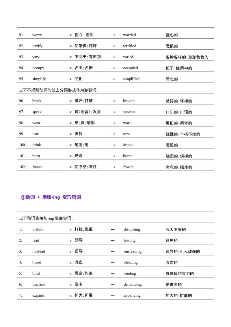 词汇知识专题05语法填空词形转换高频词汇（2）（讲义）（解析版）_2025年新高考资料_二轮复习_01高考语文等多个文件_上好课2025年高考英语二轮复习讲练测（新高考通用）