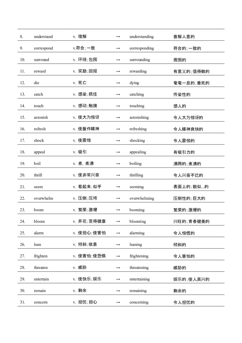 词汇知识专题05语法填空词形转换高频词汇（2）（讲义）（解析版）_2025年新高考资料_二轮复习_01高考语文等多个文件_上好课2025年高考英语二轮复习讲练测（新高考通用）