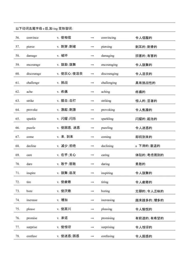 词汇知识专题05语法填空词形转换高频词汇（2）（讲义）（解析版）_2025年新高考资料_二轮复习_01高考语文等多个文件_上好课2025年高考英语二轮复习讲练测（新高考通用）