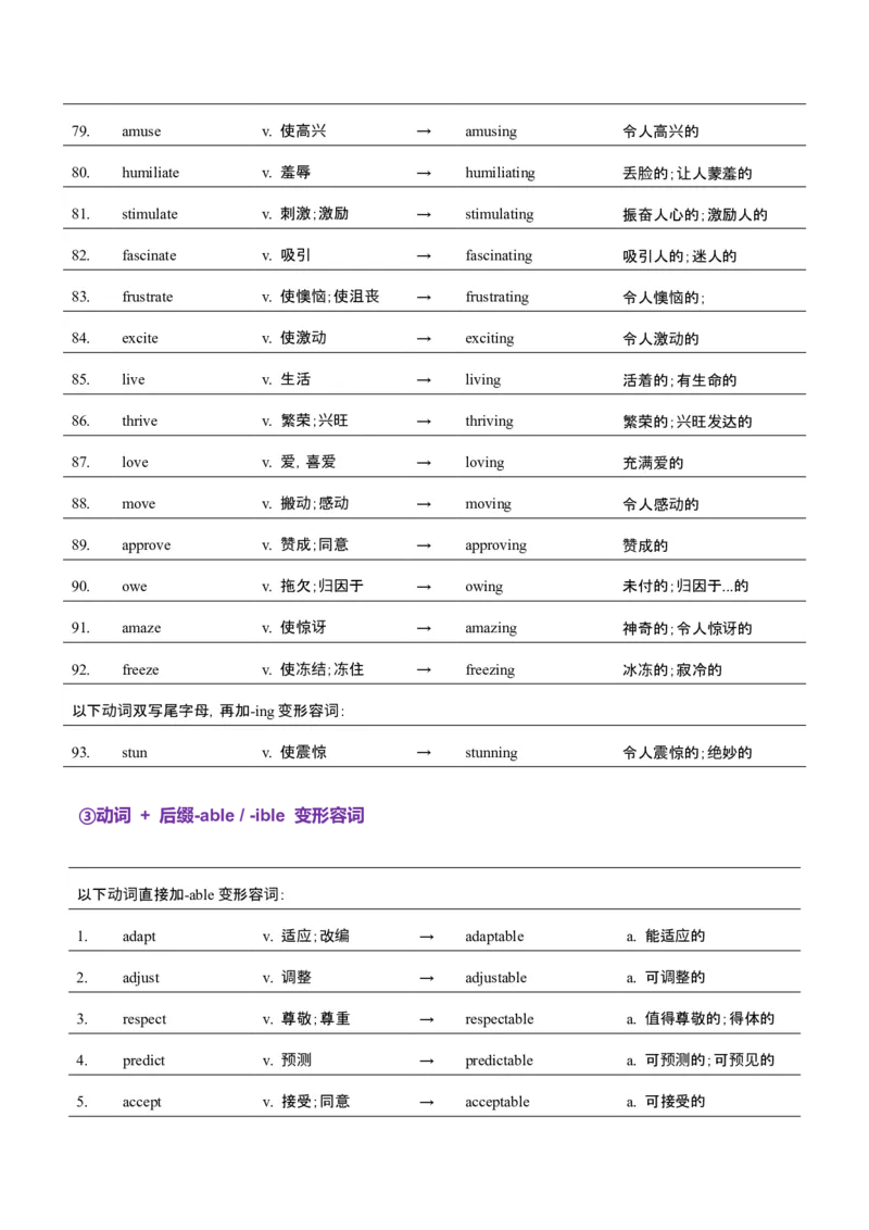 词汇知识专题05语法填空词形转换高频词汇（2）（讲义）（解析版）_2025年新高考资料_二轮复习_01高考语文等多个文件_上好课2025年高考英语二轮复习讲练测（新高考通用）