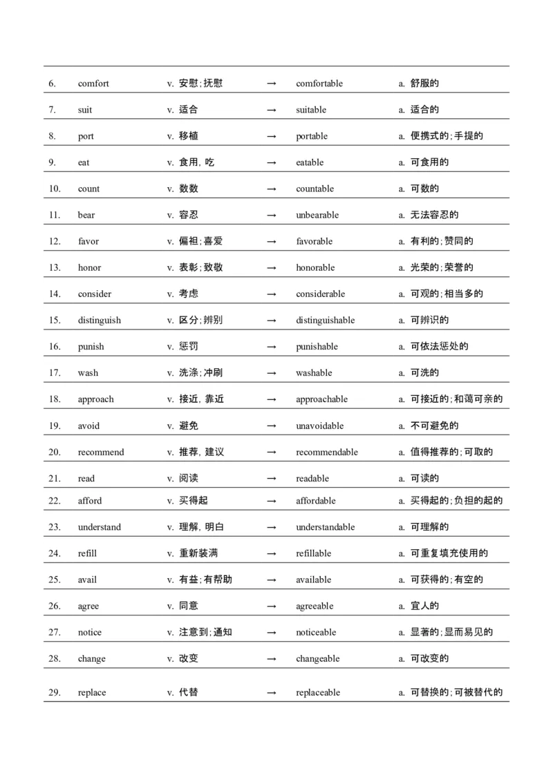 词汇知识专题05语法填空词形转换高频词汇（2）（讲义）（解析版）_2025年新高考资料_二轮复习_01高考语文等多个文件_上好课2025年高考英语二轮复习讲练测（新高考通用）