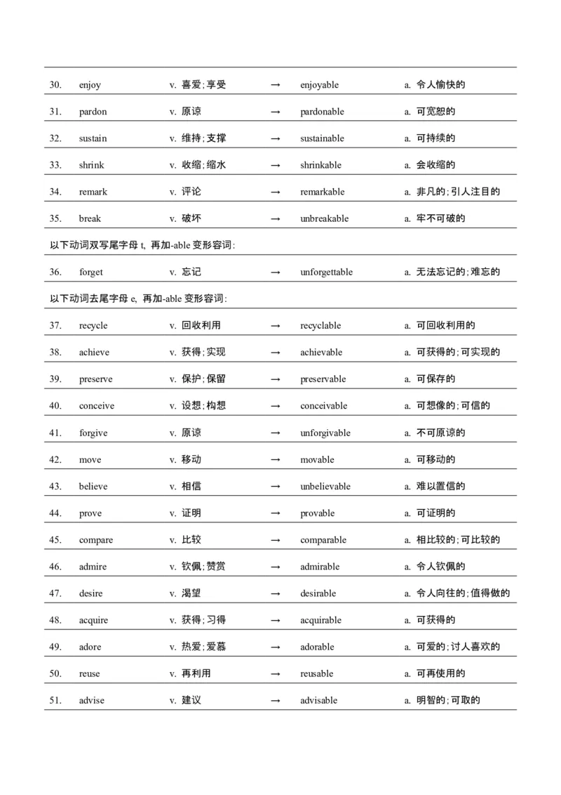 词汇知识专题05语法填空词形转换高频词汇（2）（讲义）（解析版）_2025年新高考资料_二轮复习_01高考语文等多个文件_上好课2025年高考英语二轮复习讲练测（新高考通用）