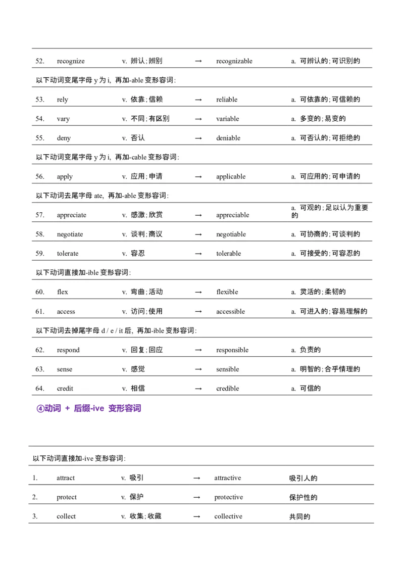 词汇知识专题05语法填空词形转换高频词汇（2）（讲义）（解析版）_2025年新高考资料_二轮复习_01高考语文等多个文件_上好课2025年高考英语二轮复习讲练测（新高考通用）