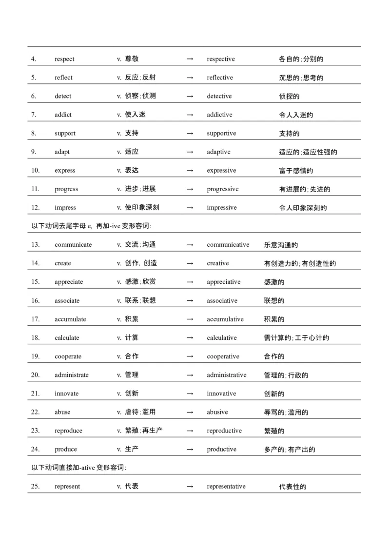 词汇知识专题05语法填空词形转换高频词汇（2）（讲义）（解析版）_2025年新高考资料_二轮复习_01高考语文等多个文件_上好课2025年高考英语二轮复习讲练测（新高考通用）