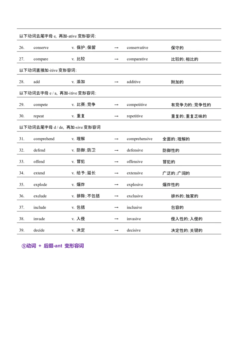 词汇知识专题05语法填空词形转换高频词汇（2）（讲义）（解析版）_2025年新高考资料_二轮复习_01高考语文等多个文件_上好课2025年高考英语二轮复习讲练测（新高考通用）