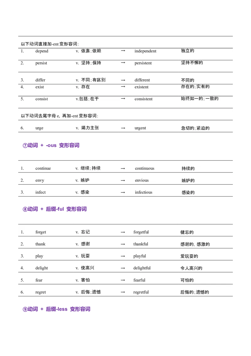词汇知识专题05语法填空词形转换高频词汇（2）（讲义）（解析版）_2025年新高考资料_二轮复习_01高考语文等多个文件_上好课2025年高考英语二轮复习讲练测（新高考通用）