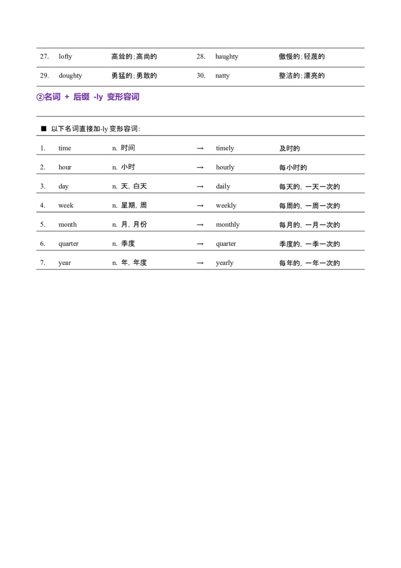 词汇知识专题05语法填空词形转换高频词汇（2）（讲义）（解析版）_2025年新高考资料_二轮复习_01高考语文等多个文件_上好课2025年高考英语二轮复习讲练测（新高考通用）