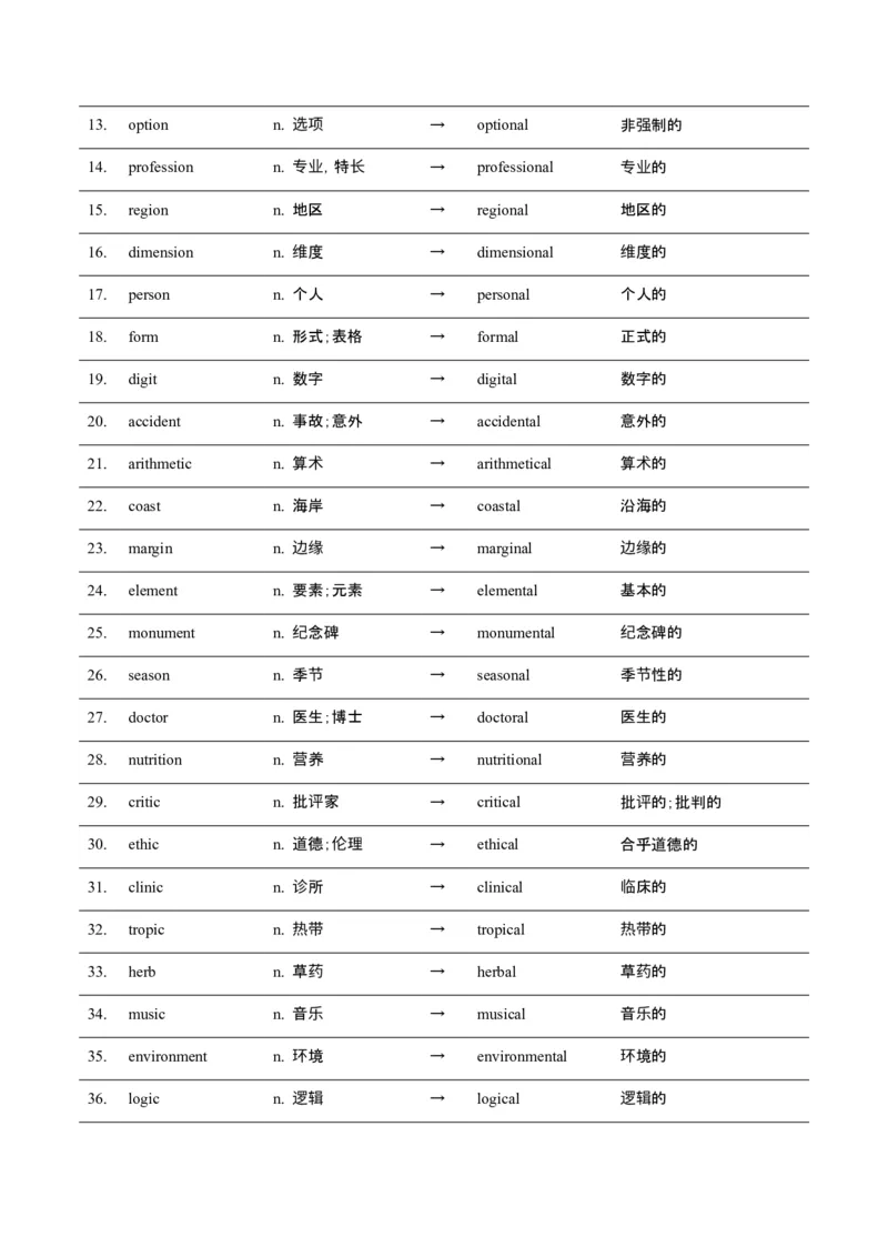 词汇知识专题05语法填空词形转换高频词汇（2）（讲义）（解析版）_2025年新高考资料_二轮复习_01高考语文等多个文件_上好课2025年高考英语二轮复习讲练测（新高考通用）