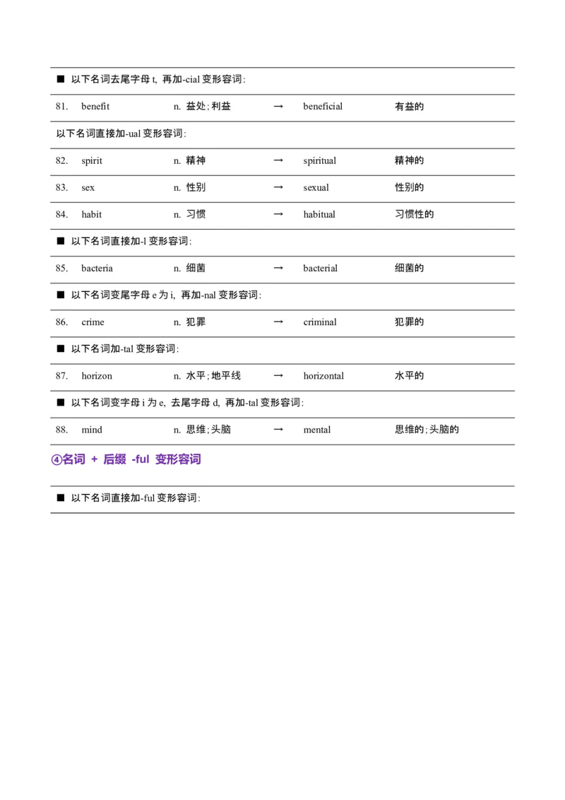 词汇知识专题05语法填空词形转换高频词汇（2）（讲义）（解析版）_2025年新高考资料_二轮复习_01高考语文等多个文件_上好课2025年高考英语二轮复习讲练测（新高考通用）