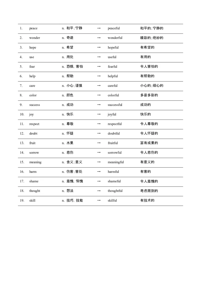 词汇知识专题05语法填空词形转换高频词汇（2）（讲义）（解析版）_2025年新高考资料_二轮复习_01高考语文等多个文件_上好课2025年高考英语二轮复习讲练测（新高考通用）